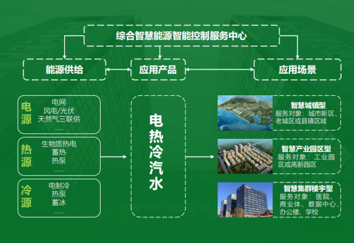 地大熱能：智慧能源管理系統(tǒng)優(yōu)勢 助力實(shí)現(xiàn)“碳達(dá)峰”、“碳中和”目標(biāo)