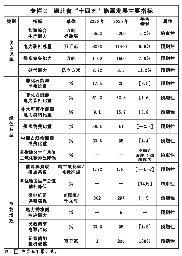 湖北“十四五”地熱發(fā)展目標定了！“融合”成未來發(fā)展方向-地大熱能