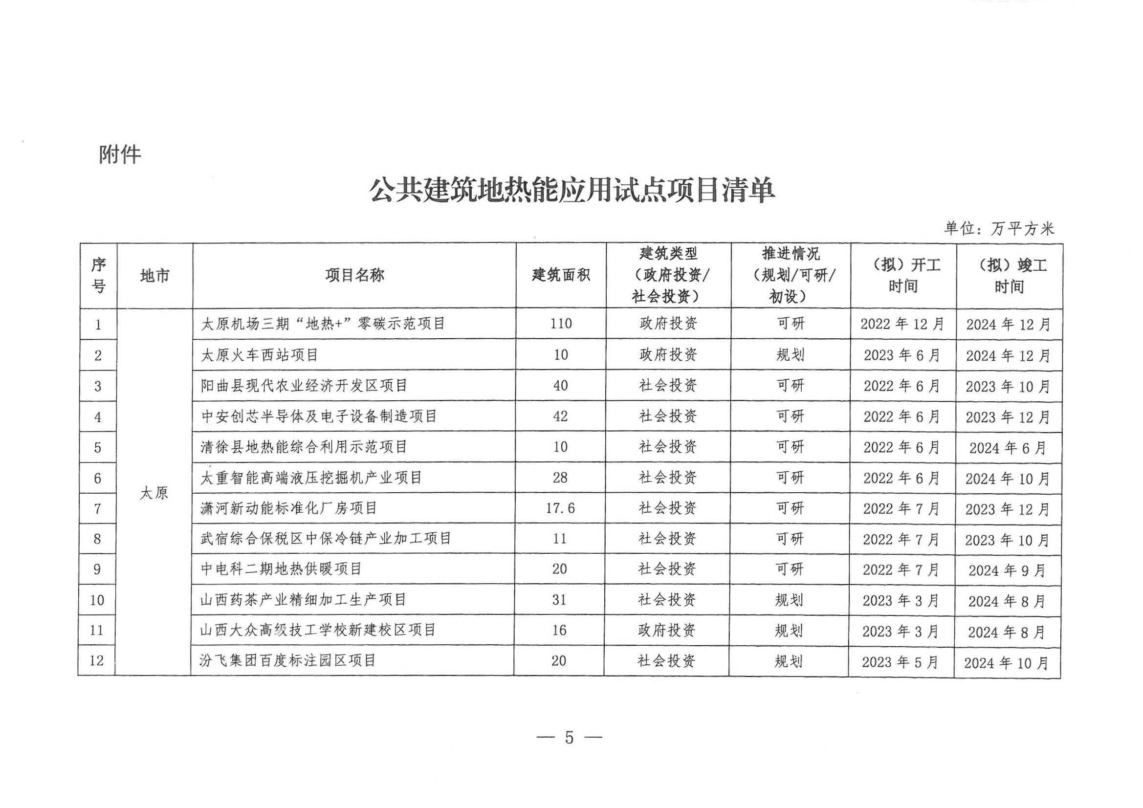 山西：新立項公共建筑全部采用"地?zé)崮?"多能互補供暖(制冷)-地大熱能