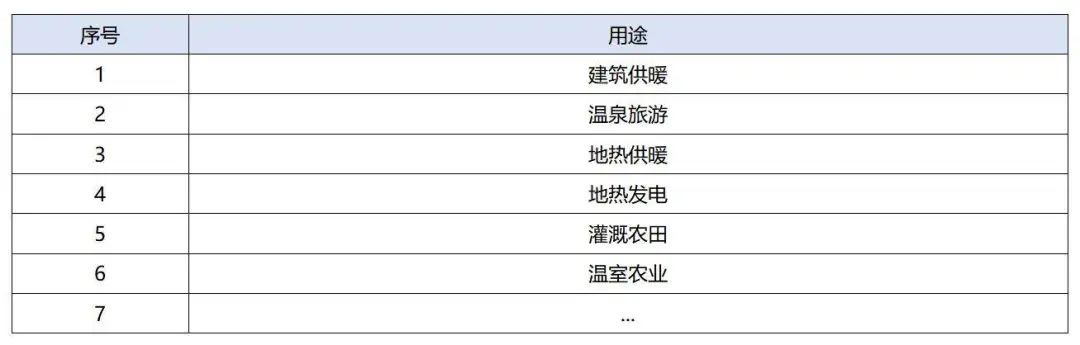 政策加持！未來地?zé)崮墚a(chǎn)業(yè)規(guī)模將持續(xù)擴張-地大熱能-地?zé)衢_發(fā)利用