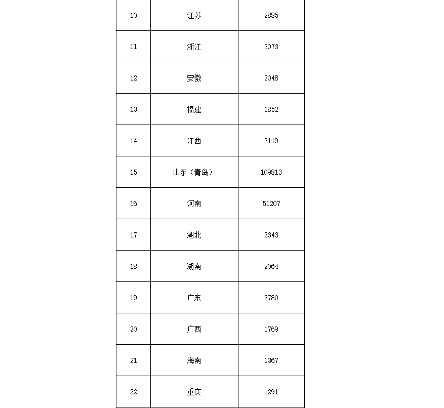 91.5億！財政部下達(dá)第二批大氣污染防治資金預(yù)算-節(jié)能降碳-地大熱能