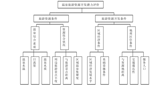 剖析！溫泉旅游資源開發(fā)評價內(nèi)容主要體現(xiàn)-地?zé)釡厝_發(fā)-地大熱能