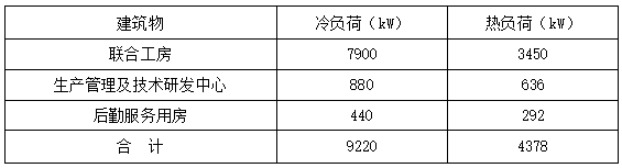 恒溫恒濕！貴州銅仁卷煙廠應用復合型地源熱泵系統(tǒng)-地大熱能