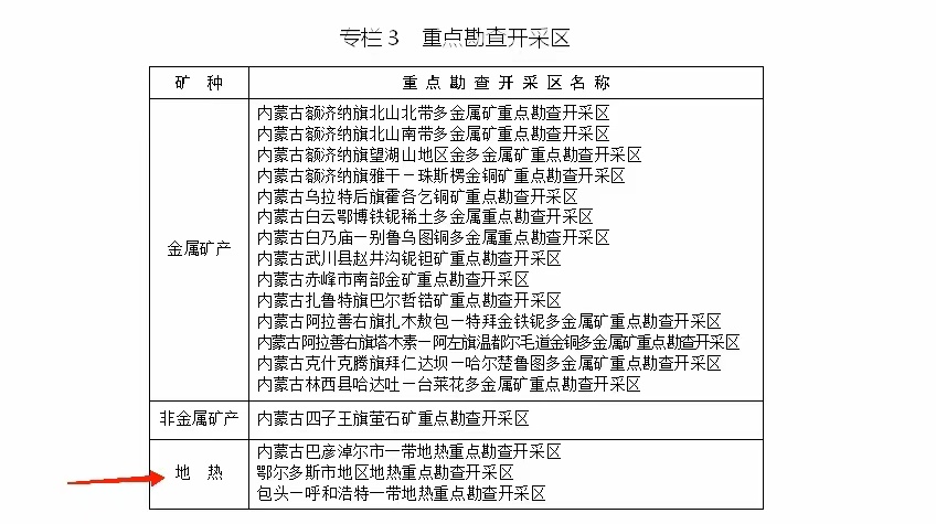 內蒙古出臺礦產(chǎn)資源總體規(guī)劃：擴大地熱資源利用規(guī)模-地大熱能