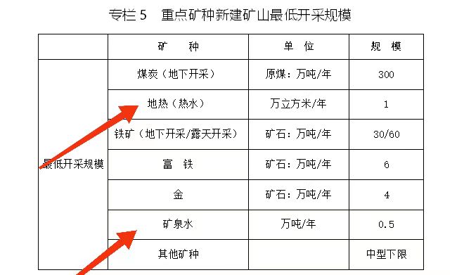 內蒙古出臺礦產(chǎn)資源總體規(guī)劃：擴大地熱資源利用規(guī)模-地大熱能