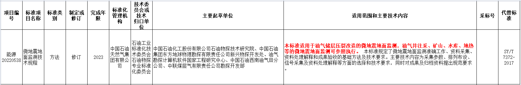 涉及地?zé)崮?！國家能源局發(fā)布2022年能源領(lǐng)域行業(yè)標(biāo)準(zhǔn)計劃-地大熱能