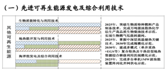 如何實(shí)現(xiàn)地?zé)崮軆?chǔ)層的開(kāi)發(fā)及利用？-地大熱能