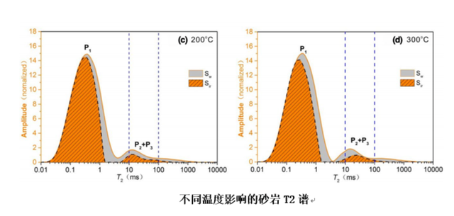 如何實(shí)現(xiàn)地?zé)崮軆?chǔ)層的開(kāi)發(fā)及利用？-地大熱能