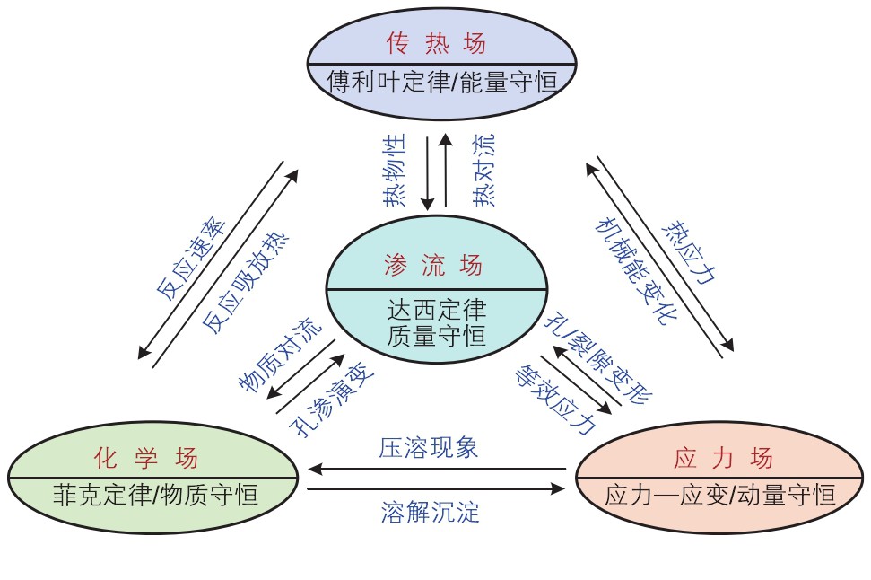 高溫干熱巖地熱開發(fā)開采技術(shù)重點挑戰(zhàn)與現(xiàn)狀-增強型地熱系統(tǒng)（EGS）地大熱能