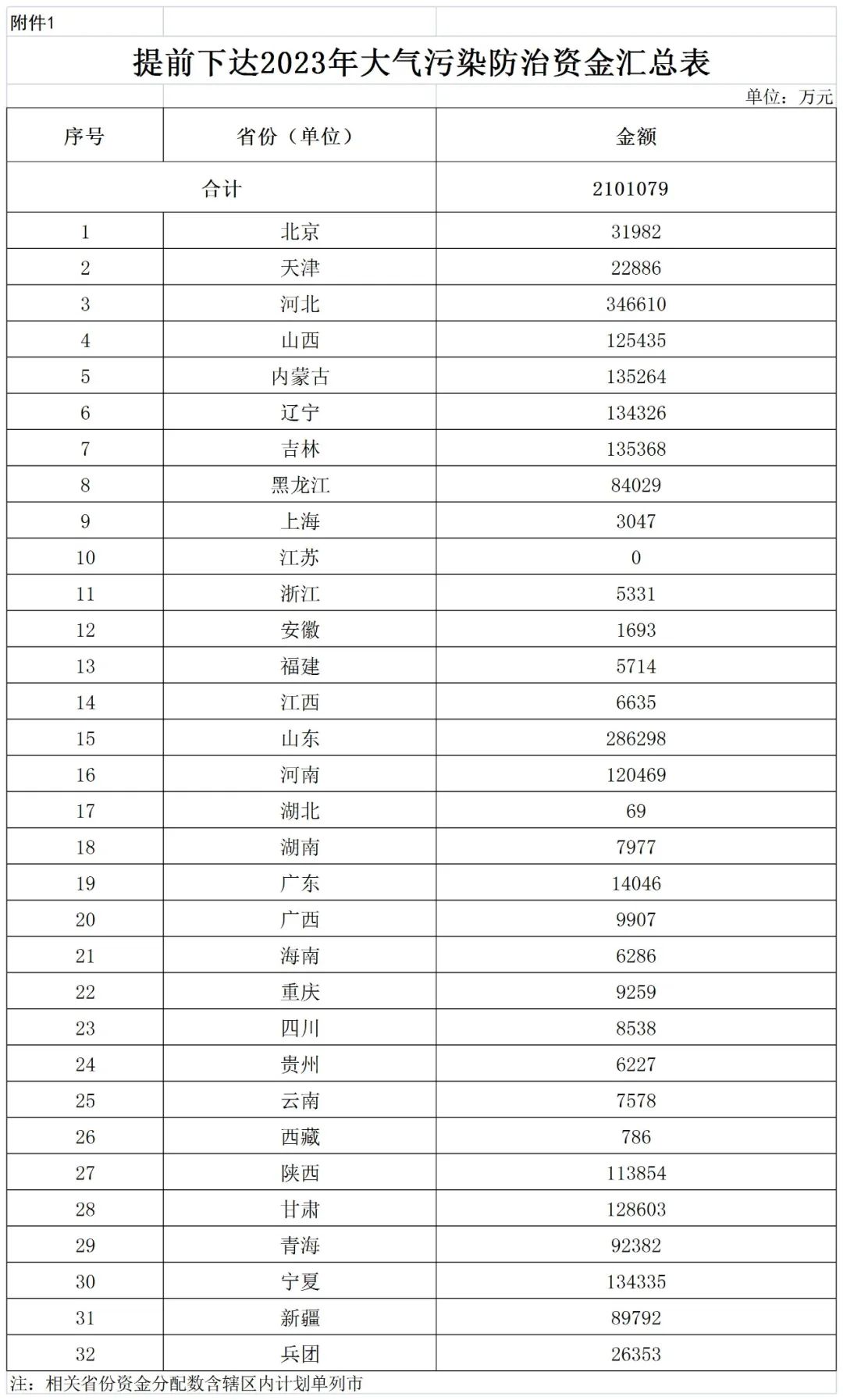 補貼134.4億！財政部提前下達2023年北方地區(qū)冬季清潔取暖資金預算-地大熱能