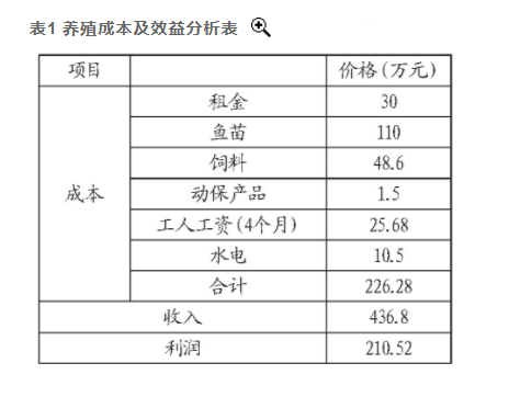 湖北鐘祥地熱資源溫泉水養(yǎng)魚 打造特色水產(chǎn)板塊-地熱溫泉梯級利用-地大熱能