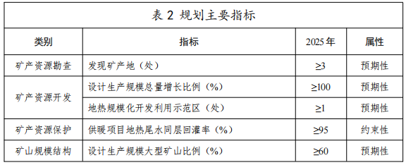 河北：“取熱不取水”利用地?zé)豳Y源，不需辦理取水、采礦許可證-地大熱能