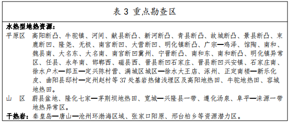 河北：“取熱不取水”利用地?zé)豳Y源，不需辦理取水、采礦許可證-地大熱能