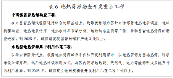 河北：“取熱不取水”利用地?zé)豳Y源，不需辦理取水、采礦許可證-地大熱能