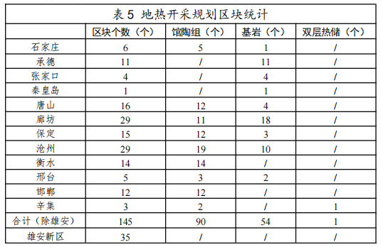 河北：“取熱不取水”利用地?zé)豳Y源，不需辦理取水、采礦許可證-地大熱能