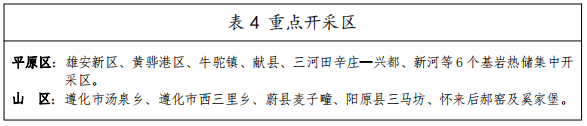 河北：“取熱不取水”利用地?zé)豳Y源，不需辦理取水、采礦許可證-地大熱能