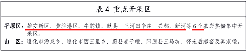 面積1512.2平方公里！河北劃定6個重點區(qū)開發(fā)地熱資源-地大熱能