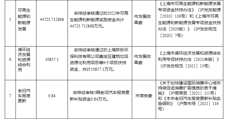 超13億元！上海下達(dá)專(zhuān)項(xiàng)資金支持淺層地?zé)崮艿瓤稍偕茉?地大熱能