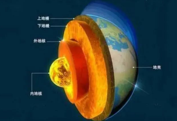 地?zé)崾窃趺葱纬傻模績?nèi)蒙古能建設(shè)大型發(fā)電廠嗎？-地?zé)豳Y源開發(fā)利用-地大熱能