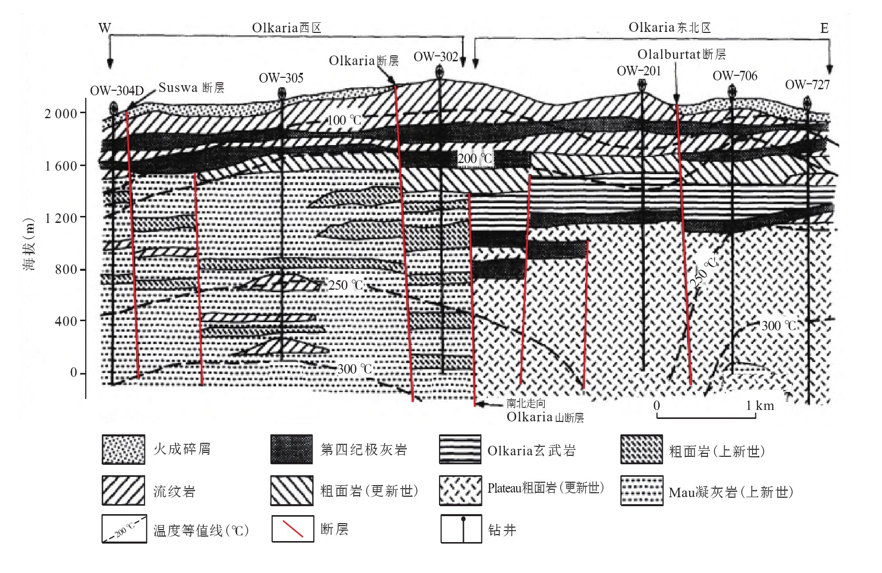 肯尼亞地?zé)豳Y源高溫地?zé)徙@井八項鉆井關(guān)鍵技術(shù)研究-地大熱能