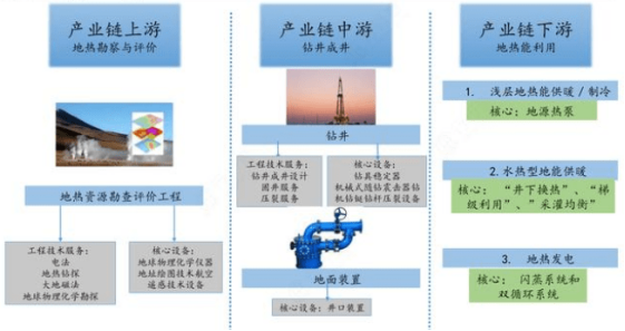 我國(guó)地?zé)崮墚a(chǎn)業(yè)分析-地?zé)衢_(kāi)發(fā)利用-地大熱能