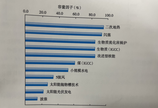 能源轉(zhuǎn)型之路，地?zé)岚l(fā)電的影響因素-地大熱能