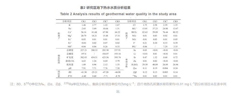 郴州市許家洞地區(qū)地?zé)豳Y源特征及資源量評價-地大熱能