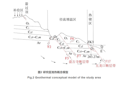 河南濟(jì)源五龍口地?zé)豳Y源特征與產(chǎn)業(yè)化研究-地?zé)衢_(kāi)發(fā)利用-地大熱能