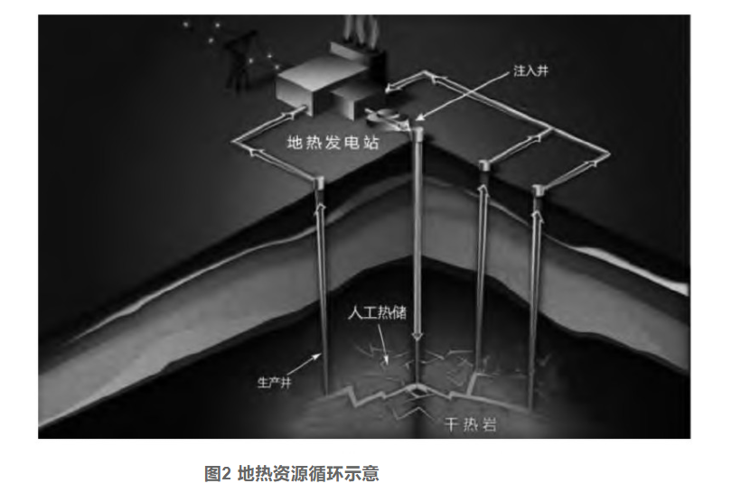 剖析！地?zé)豳Y源勘探開發(fā)技術(shù)與發(fā)展方向-地大熱能