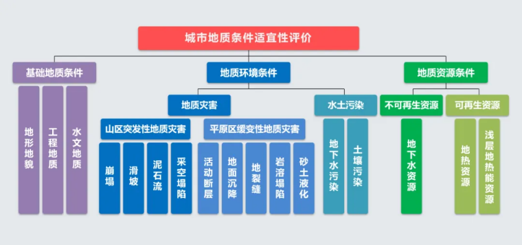 北京市地質(zhì)調(diào)查“十四五”規(guī)劃：大力推動(dòng)淺層地?zé)崮馨l(fā)展，有序開發(fā)利用中深層地?zé)豳Y源-地大熱能