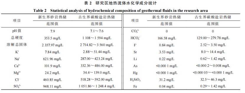 河南省濮陽市中深層地?zé)岬刭|(zhì)特征、資源儲量及開發(fā)利用適宜性評價(jià)-地大熱能