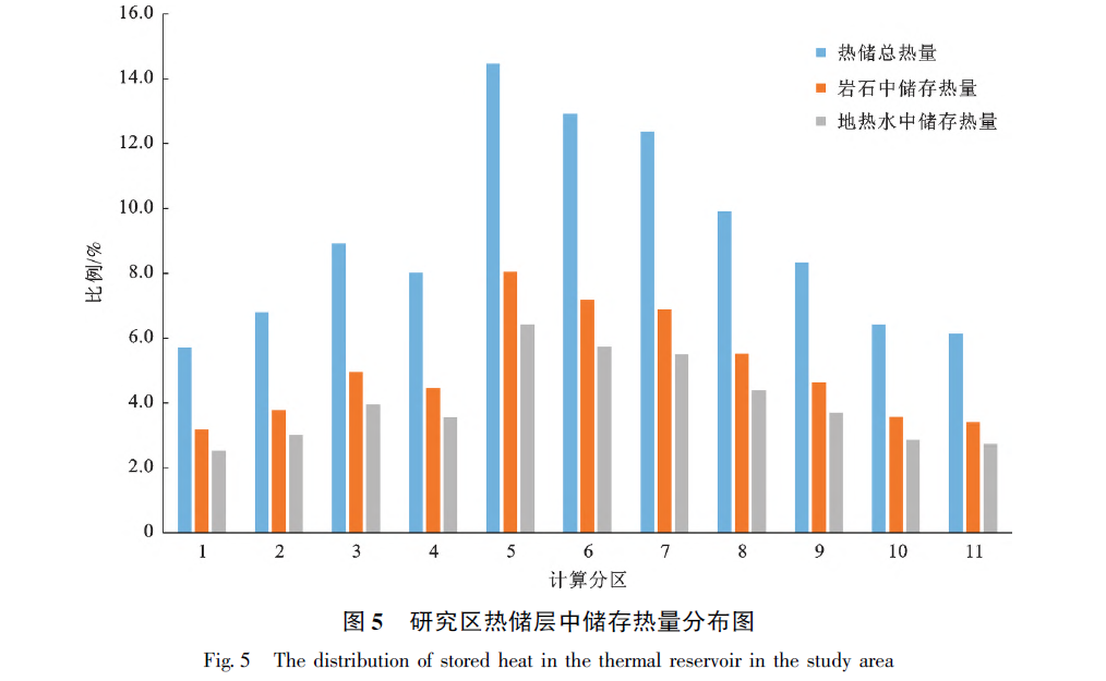 山東省陽信縣東部地區(qū)地?zé)岬刭|(zhì)特征及資源量評(píng)價(jià)-地?zé)豳Y源開發(fā)利用-地大熱能