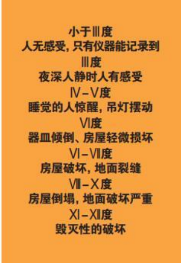 為什么會發(fā)生地震？地震有哪幾種類型？我們該怎樣面對地震？-地大熱能