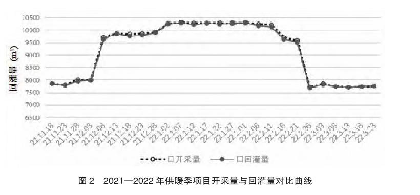 東營(yíng)中深層地?zé)嵩诔擎?zhèn)居民集中供暖+設(shè)施農(nóng)業(yè)項(xiàng)目中的應(yīng)用-地大熱能