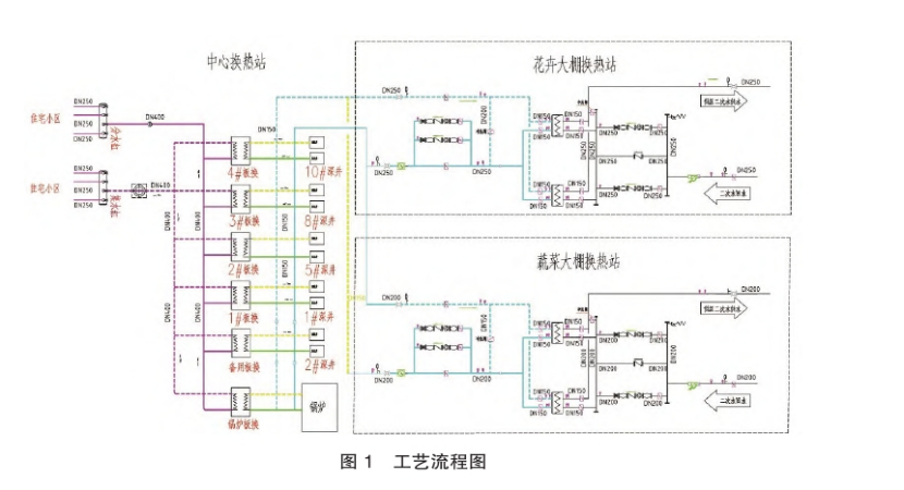 東營(yíng)中深層地?zé)嵩诔擎?zhèn)居民集中供暖+設(shè)施農(nóng)業(yè)項(xiàng)目中的應(yīng)用-地大熱能