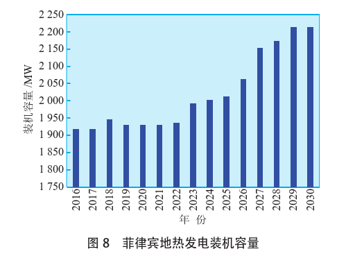 海外地熱發(fā)電投資篩選評價體系：突破與創(chuàng)新-地熱資源開發(fā)利用-地大熱能