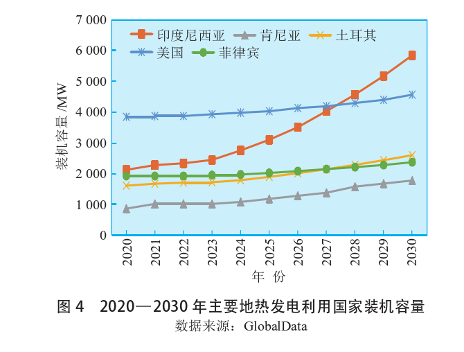 海外地熱發(fā)電投資篩選評價體系：突破與創(chuàng)新-地熱資源開發(fā)利用-地大熱能