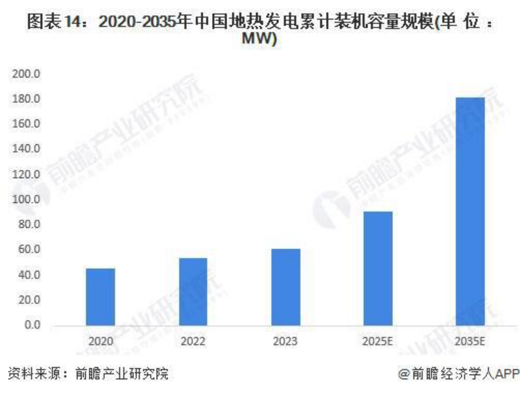 2024年中國(guó)地?zé)崮荛_(kāi)發(fā)利用行業(yè)發(fā)展前景及趨勢(shì)預(yù)測(cè)-地大熱能