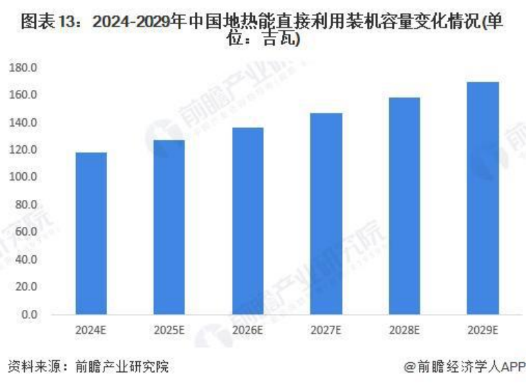 2024年中國(guó)地?zé)崮荛_(kāi)發(fā)利用行業(yè)發(fā)展前景及趨勢(shì)預(yù)測(cè)-地大熱能