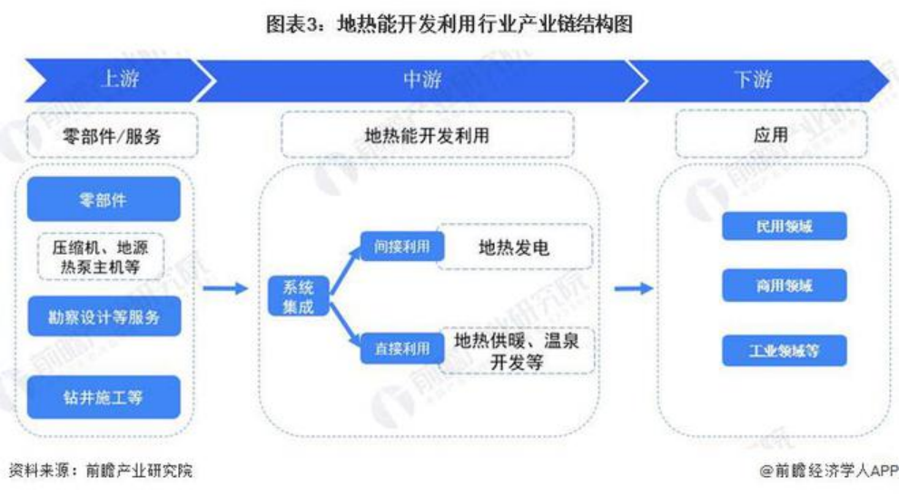 2024年中國(guó)地?zé)崮荛_(kāi)發(fā)利用行業(yè)發(fā)展前景及趨勢(shì)預(yù)測(cè)-地大熱能