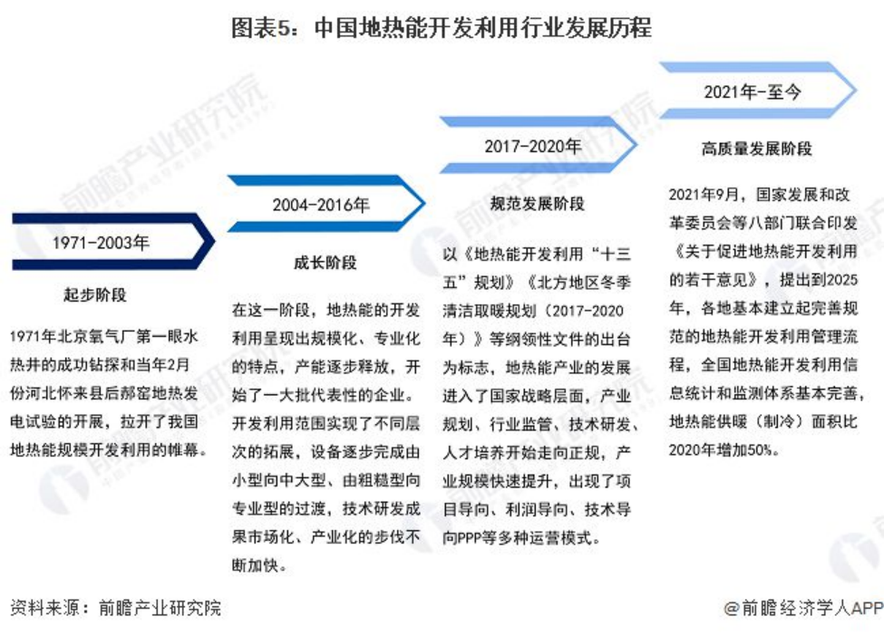 2024年中國(guó)地?zé)崮荛_(kāi)發(fā)利用行業(yè)發(fā)展前景及趨勢(shì)預(yù)測(cè)-地大熱能