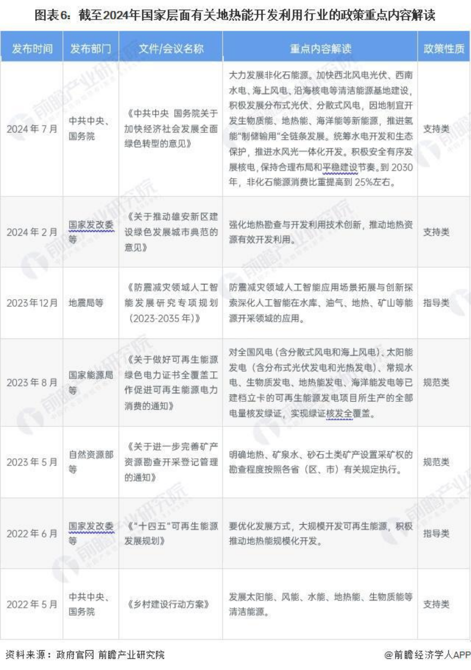 2024年中國(guó)地?zé)崮荛_(kāi)發(fā)利用行業(yè)發(fā)展前景及趨勢(shì)預(yù)測(cè)-地大熱能