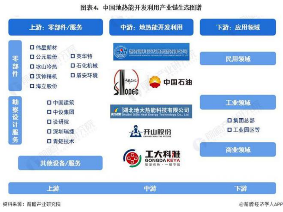 2024年中國(guó)地?zé)崮荛_(kāi)發(fā)利用行業(yè)發(fā)展前景及趨勢(shì)預(yù)測(cè)-地大熱能