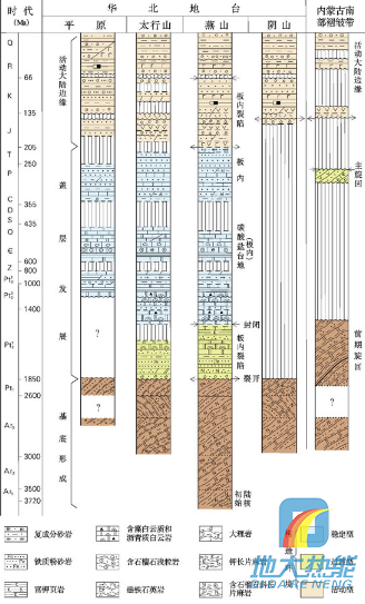 河北省地熱資源分布規(guī)律-地熱開發(fā)利用-地大熱能