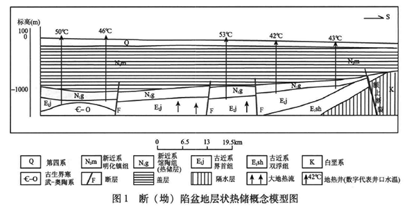 安徽省地?zé)豳Y源分布規(guī)律-地?zé)衢_(kāi)發(fā)利用-地大熱能