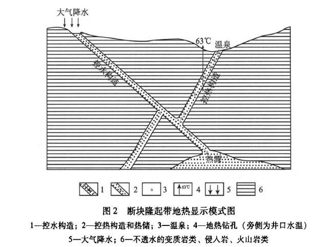 安徽省地?zé)豳Y源分布規(guī)律-地?zé)衢_(kāi)發(fā)利用-地大熱能