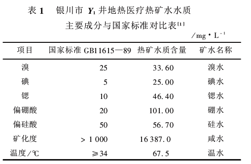 寧夏回族自治區(qū)地熱資源分布規(guī)律-地熱開發(fā)利用-地大熱能